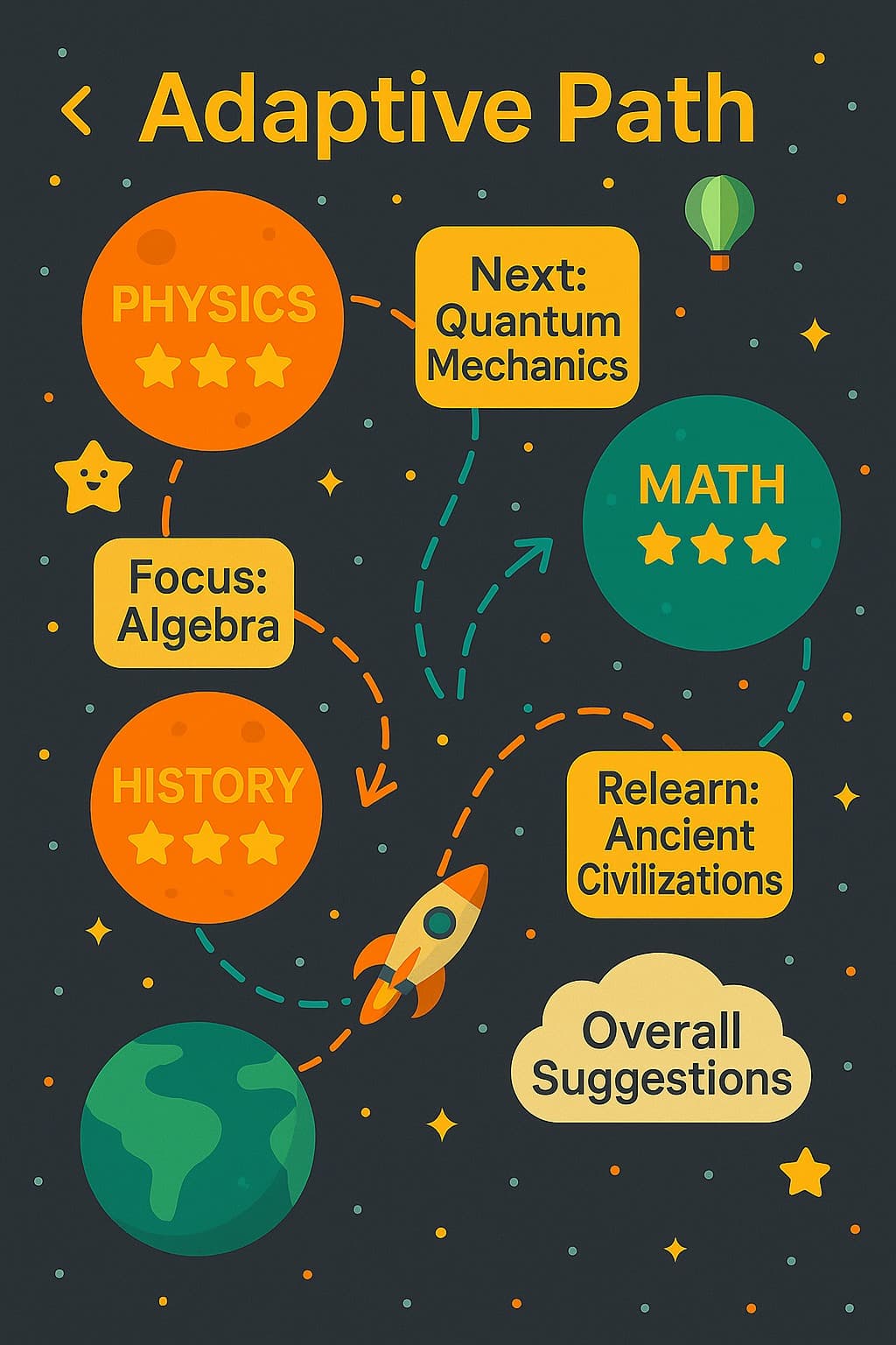 Truly 1:1 Adaptive Learning